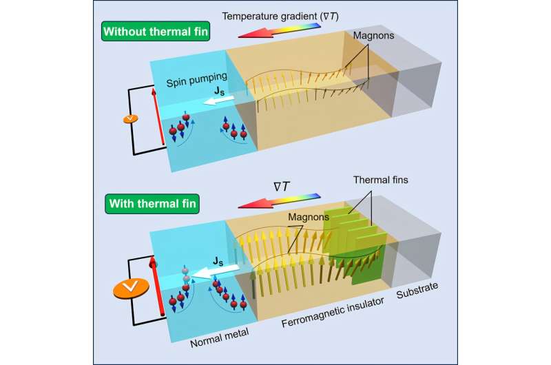 Breakthrough toward solving electronics overheating problem