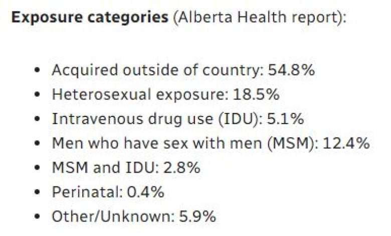 A list of exposure categories.