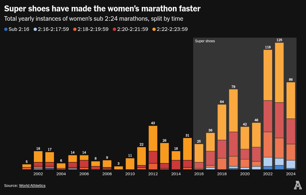 chart visualization