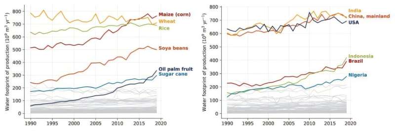 Humanity consumes nearly 7 trillion cubic metres of water to grow crops worldwide