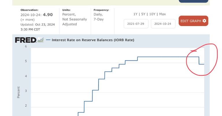 Rate policy ~ Mike Norman Economics