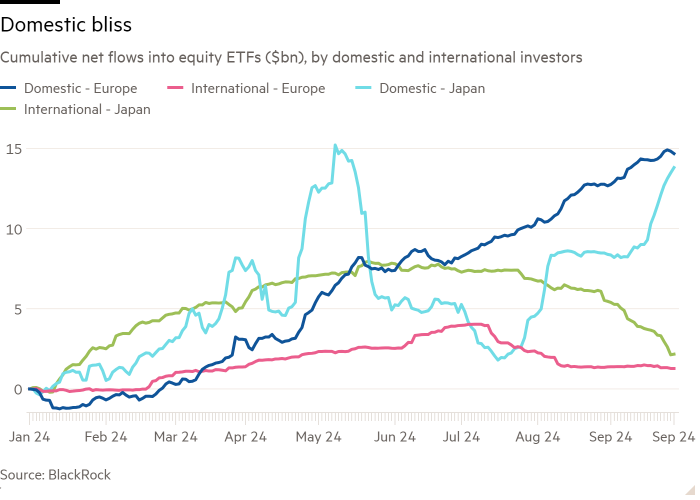 Line chart of Cumulative net flows into equity ETFs ($bn), by domestic and international investors showing Domestic bliss