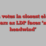 Japan votes in closest election in years as LDP faces ‘major headwind’