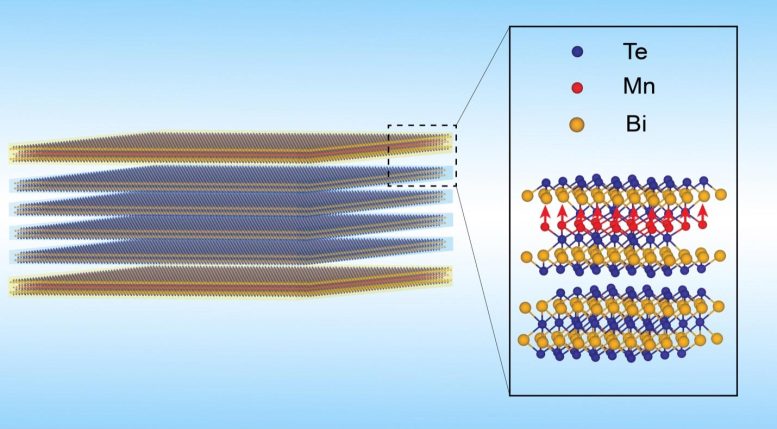 Magnetic Sandwich Efficient Electronic Devices