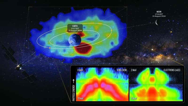 NASA's instruments capture sharpest image of Earth's radiation belt