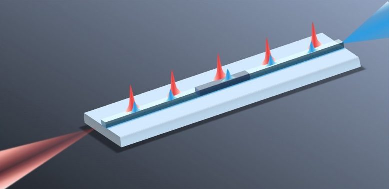 Dispersion Designed Structural Geometry Enables Group Velocity Mismatch of Interacting Lights To Be Smoothed to Zero, for Wide Range Frequency Conversion