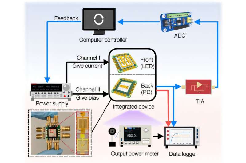 New DUV micro-LED array advances maskless photolithography