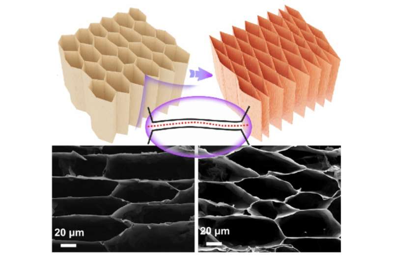 A strategy to fabricate graphene oxide aerogel metamaterials for human-machine interfaces