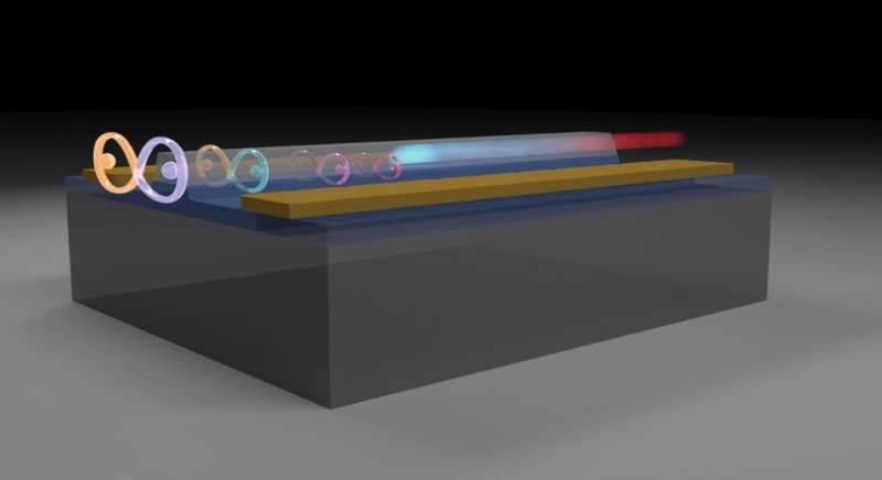 New method to generate photon pairs efficiently on a chip