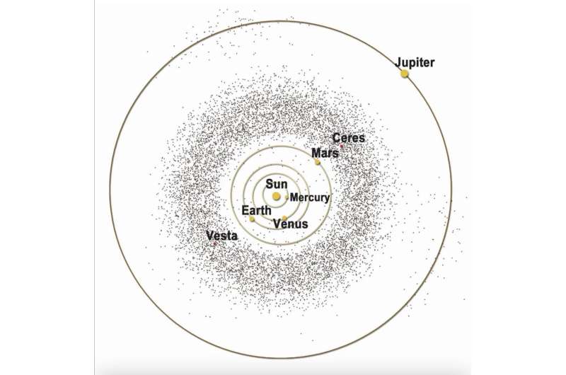 New research shows most space rocks crashing into Earth come from a single source