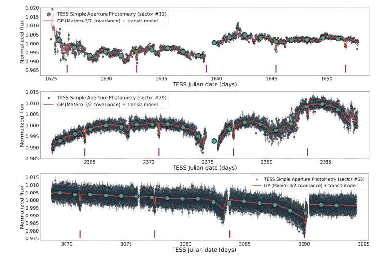 New super-Neptune exoplanet discovered