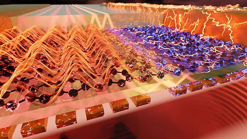 Novel 2D electro-polaritonic platform for future miniaturized spectrometers