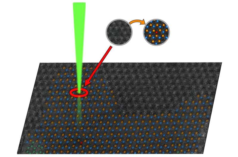 New technique could unlock potential of quantum materials