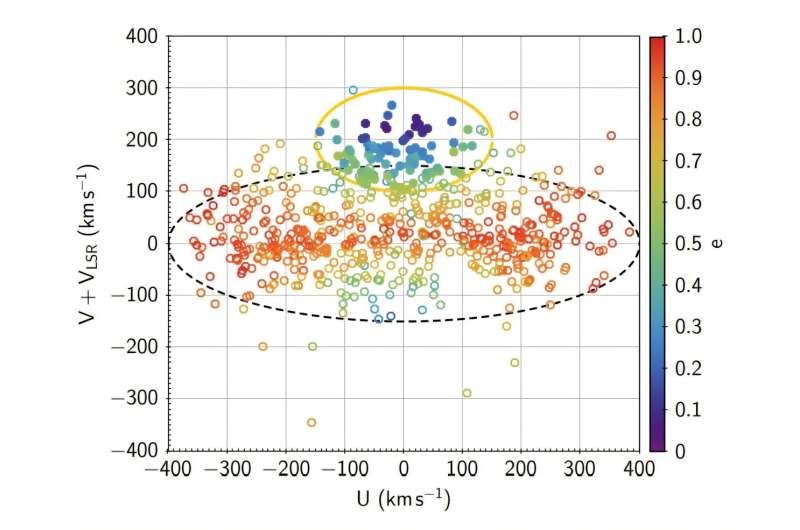 Observations explore the nature of stellar stream Icarus