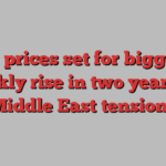 Oil prices set for biggest weekly rise in two years on Middle East tensions