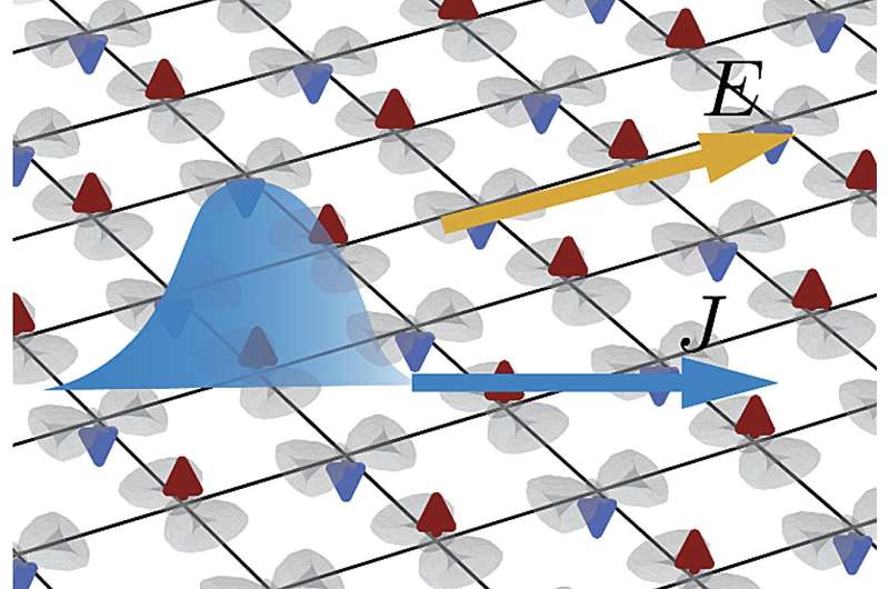 Study reveals nonlinear transport induced by quantum geometry in planar  altermagnets