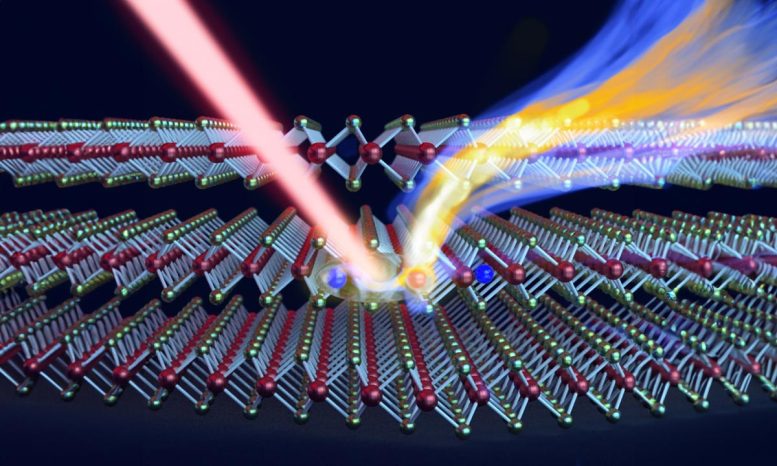 Laser Creates Pairs of Positive and Negative Charges Bound Together