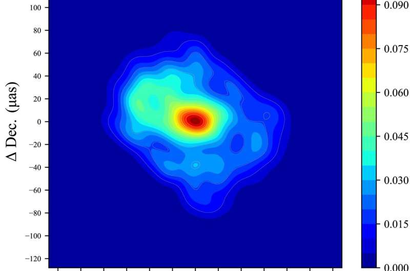 Re-analysis of data from the Milky Way's central supermassive black hole observations