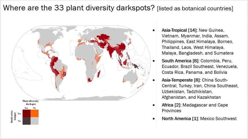 New research highlights global plant diversity 'darkspots' where scientific efforts are urgently needed 