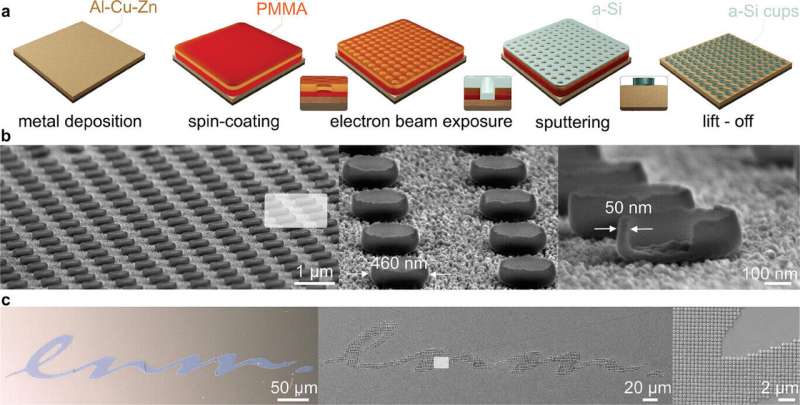 Hybrid resonant metasurfaces with configurable structural colors