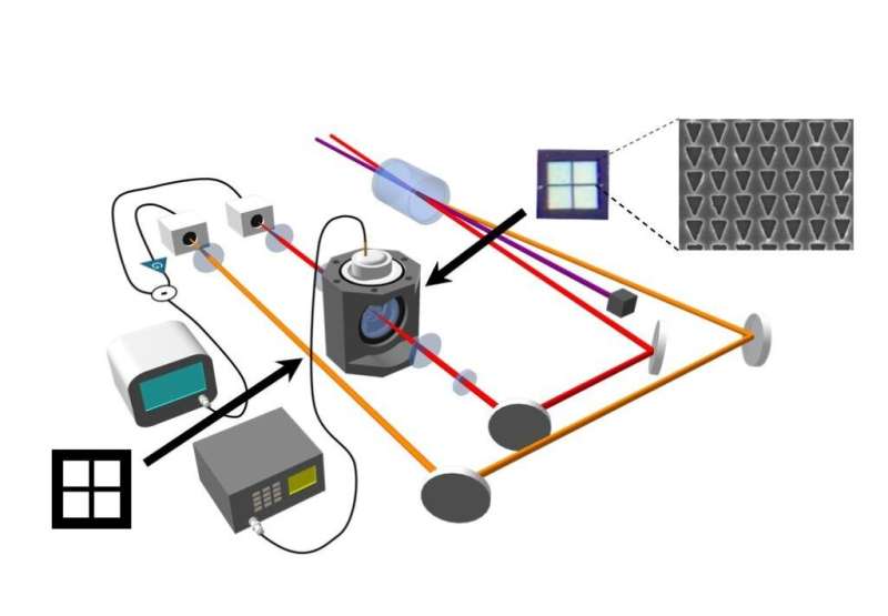 Researchers reveal quantum advantage that could advance future sensing devices