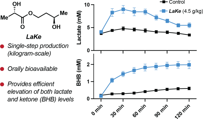 Chemical Structurre of LaKe