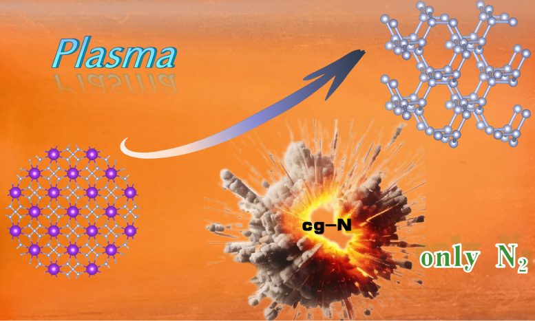 Researchers Synthesize High Energy Density Cubic Gauche Nitrogen at Atmospheric Pressure