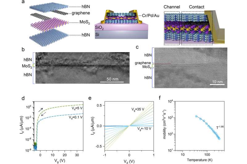 Researchers develop method to 'hear' defects in promising nanomaterial