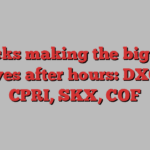 Stocks making the biggest moves after hours: DXCM, CPRI, SKX, COF