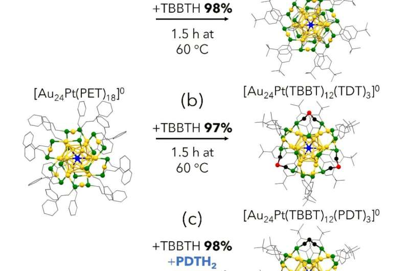 Improvement of catalytic activity by controlling the surface structure of metal particles