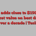 Tesla adds close to $150bn in market value on best day in over a decade | Tesla