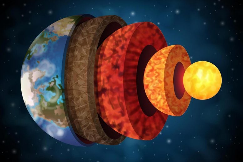 Earth Core Interior Layers Structure Illustration