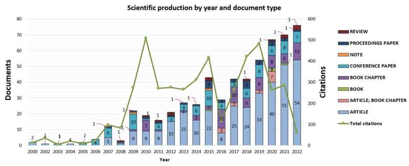 How academia drives sustainability: Discover the impact of science on the SDGs