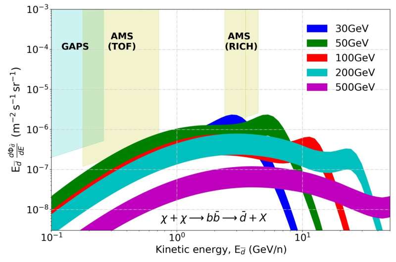 Glimmers of antimatter to explain the