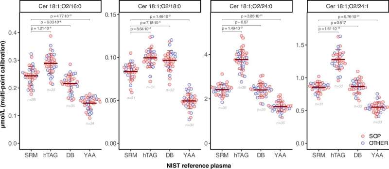 Checking out the Boundaries: Milestone in Lipidomics Achieved