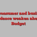 UK consumer and business confidence weaken ahead of Budget