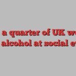 Under a quarter of UK workers want alcohol at social events