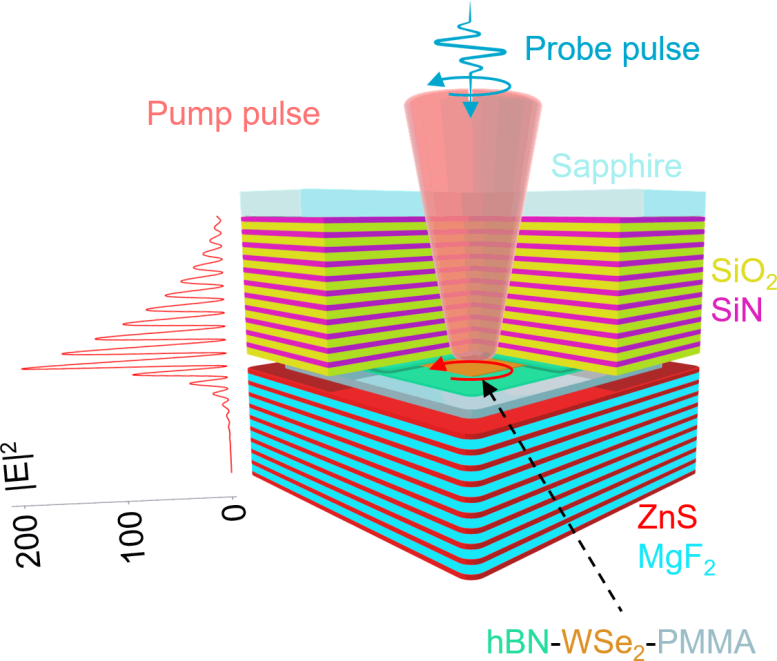 Pulsed Helical Laser Optical Switch