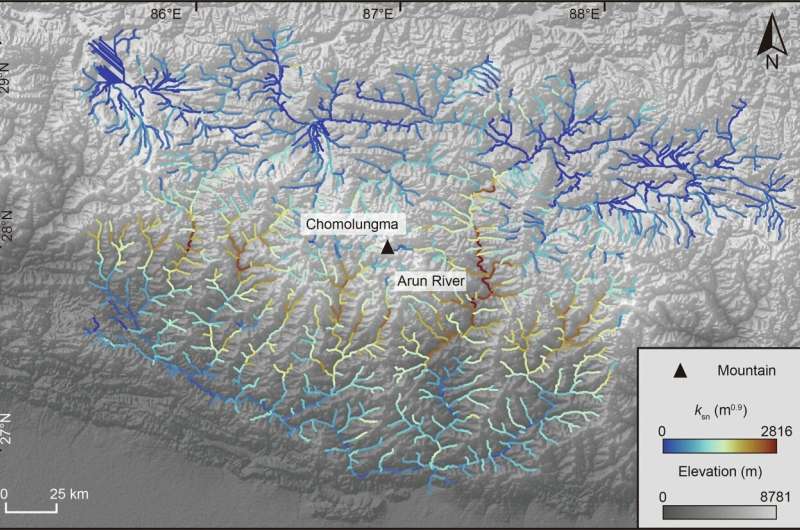 Why is Mount Everest so big? New research highlights a rogue river—but deeper forces are at work