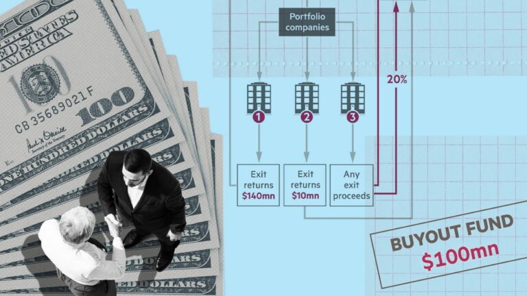 How does private equity’s carried interest work?