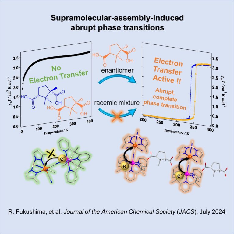 New strategy unlocks magnetic switching with hydrogen bonding at molecular level