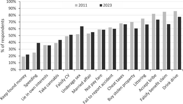 Report warns of missed opportunities by police in the fight against economic crime in the UK