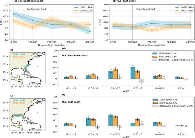 Increased sea surface cooling from hurricanes observed along the Southeast Coast of the United States in recent decades