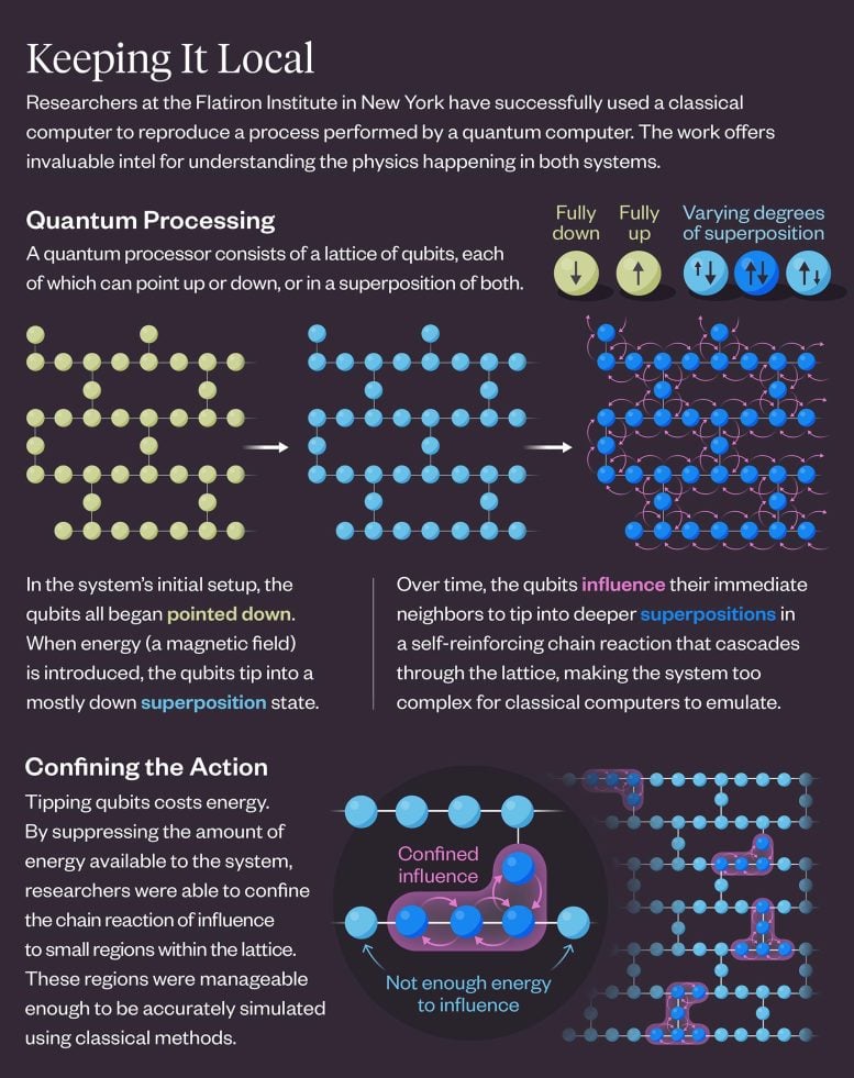 CCQ Confinement Infographic