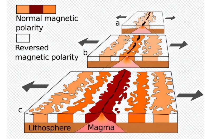 This is what it sounds like when the Earth's poles flip