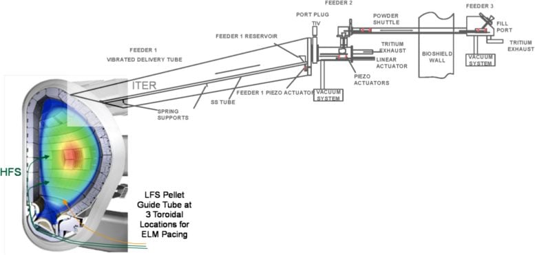 ITER Cross Section