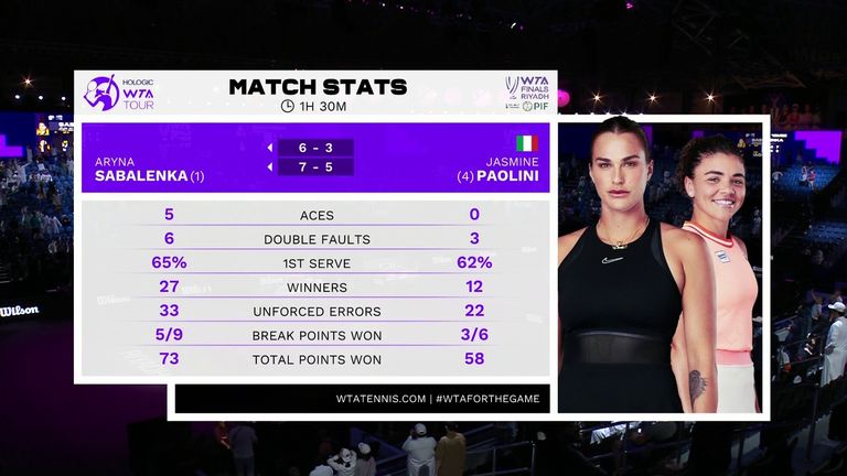 Sabalenka vs Paolini: Tale of the Tape