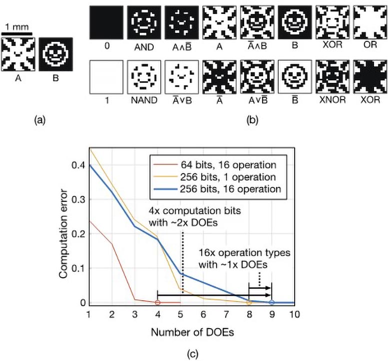 Diffraction Casting Numerical Experiment