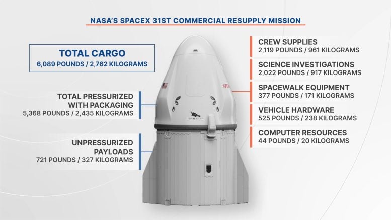 NASA’s SpaceX 31st Commercial Resupply Mission