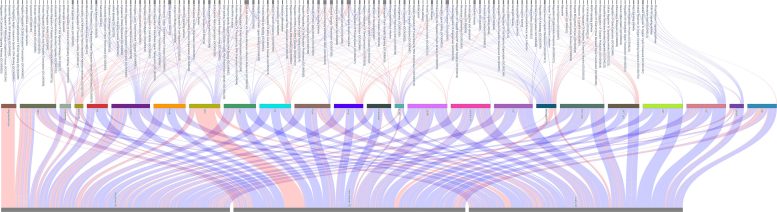 Alzheimer’s and Alcohol Use Disorder Gene Expression